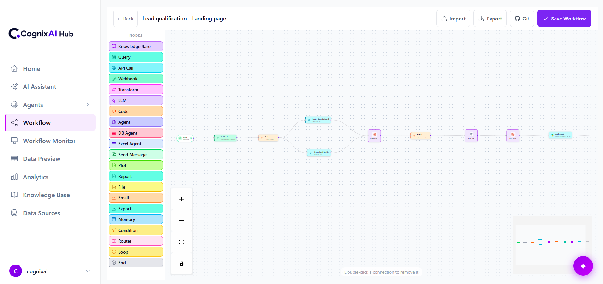 CognixAI Workflow builder showing the lead qualification workflow: webhook, code, Hunter domain search and email verifier, AI lead qualification, save lead and Slack alert